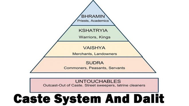 india-s-caste-system-weakened-but-still-influential-asia-an-in