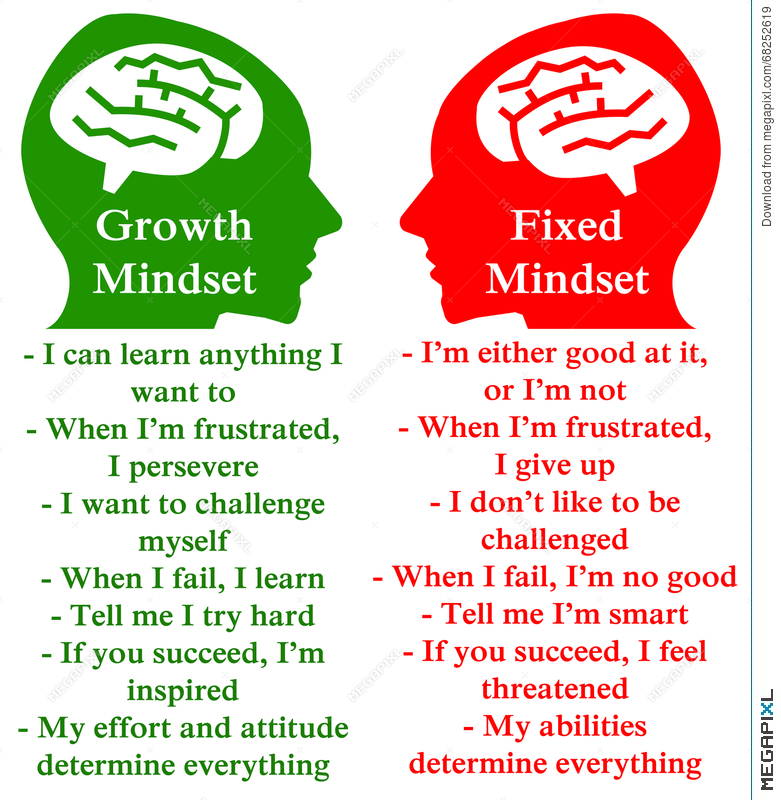 Negative Mindset Examples