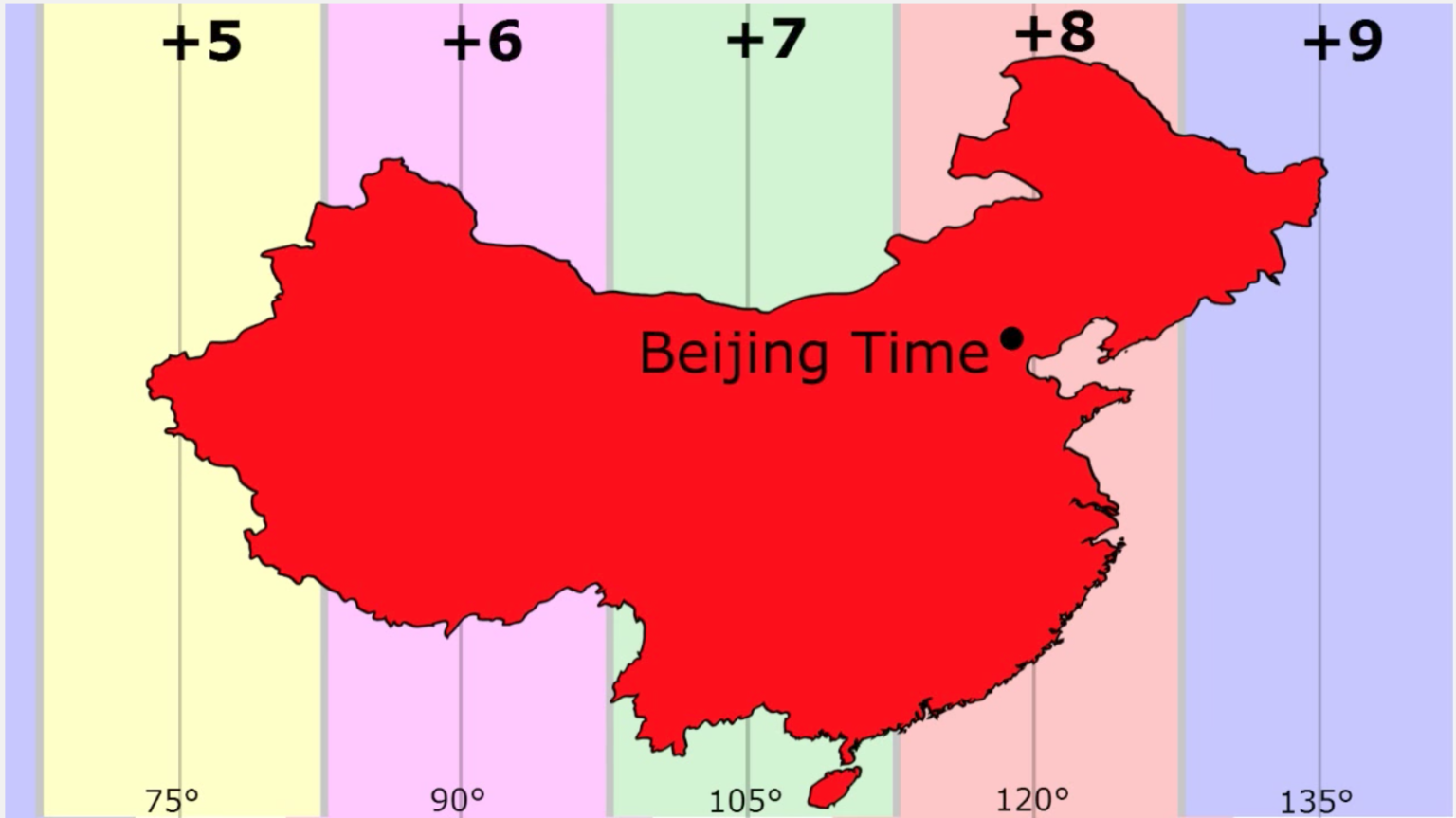 did-you-know-that-chinese-live-in-one-time-zone