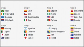 FIFA WC 2015 Draw: groups to watch out!